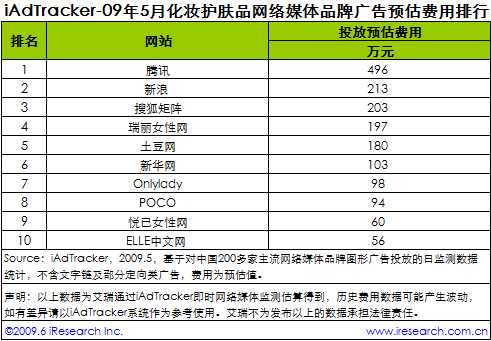 �c(di��n)�����´����в鿴ԭʼ�DƬ